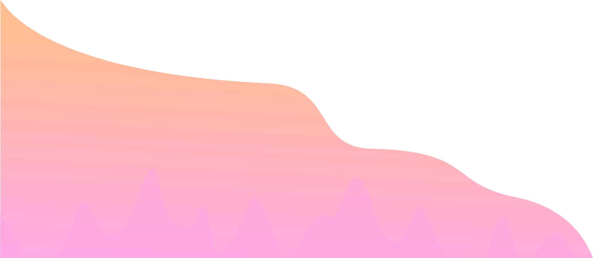 Shape